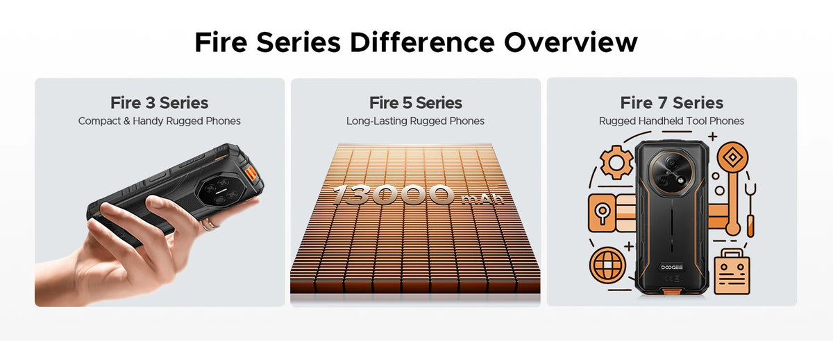 DOOGEE Fire 3 Max