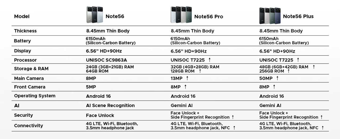 DOOGEE Note56 Plus