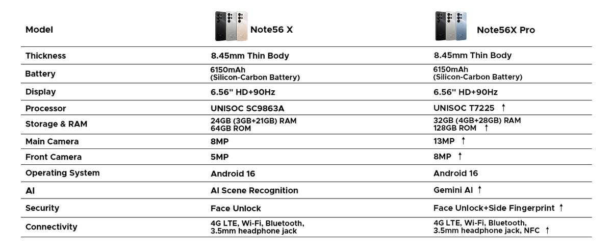 DOOGEE Note56X