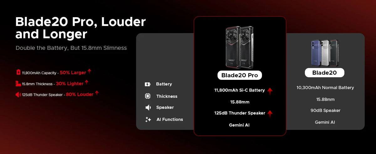DOOGEE Blade20 Pro