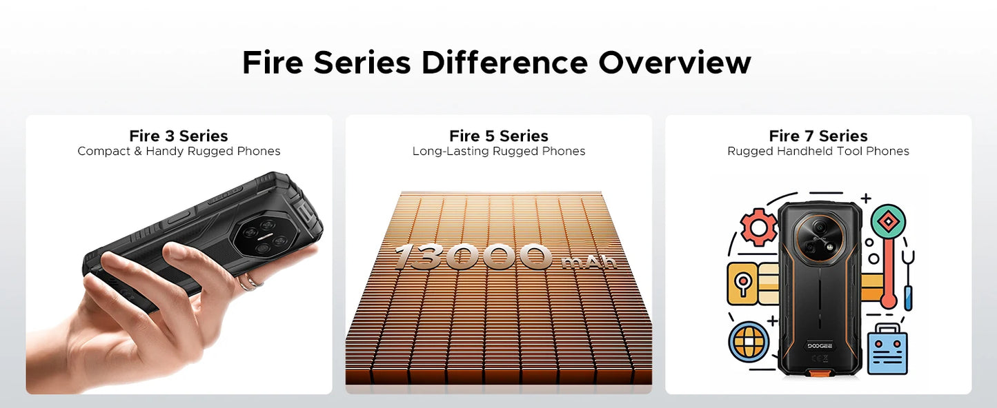 DOOGEE Fire 3
