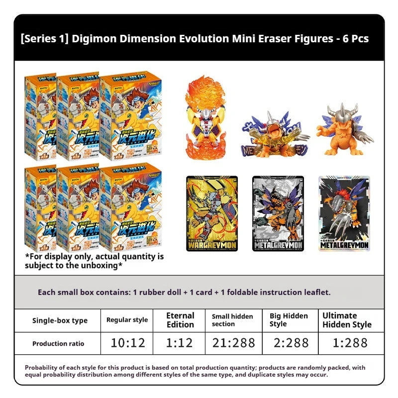 KAYOU DIGIMON ADVENTURE