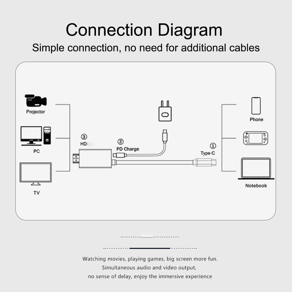 USB-C para HDMI