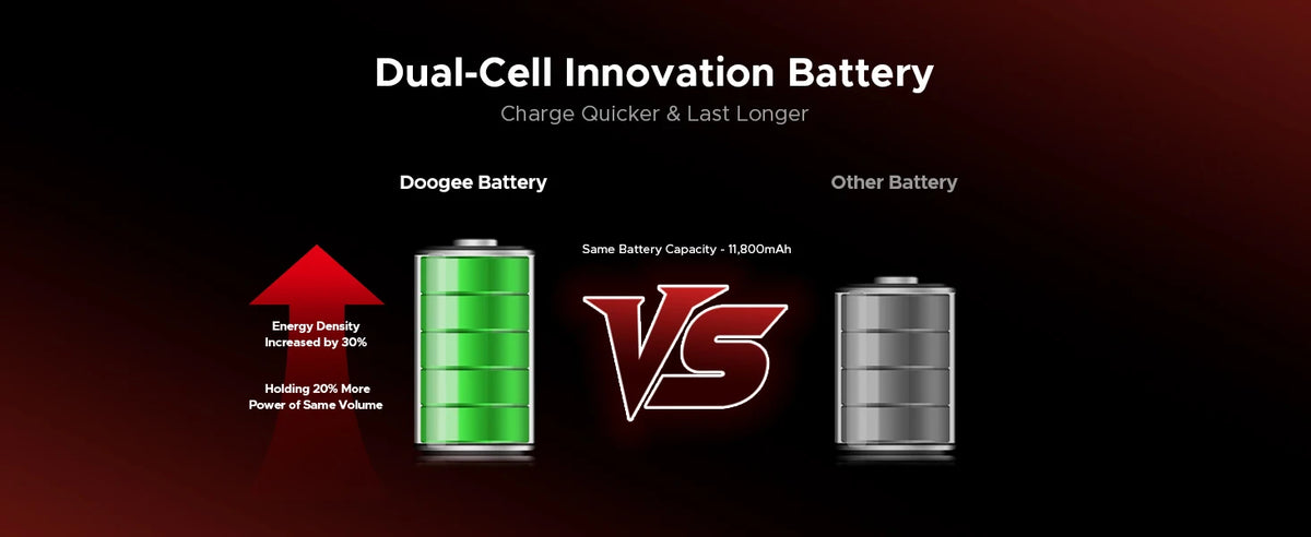 DOOGEE Blade20 Pro
