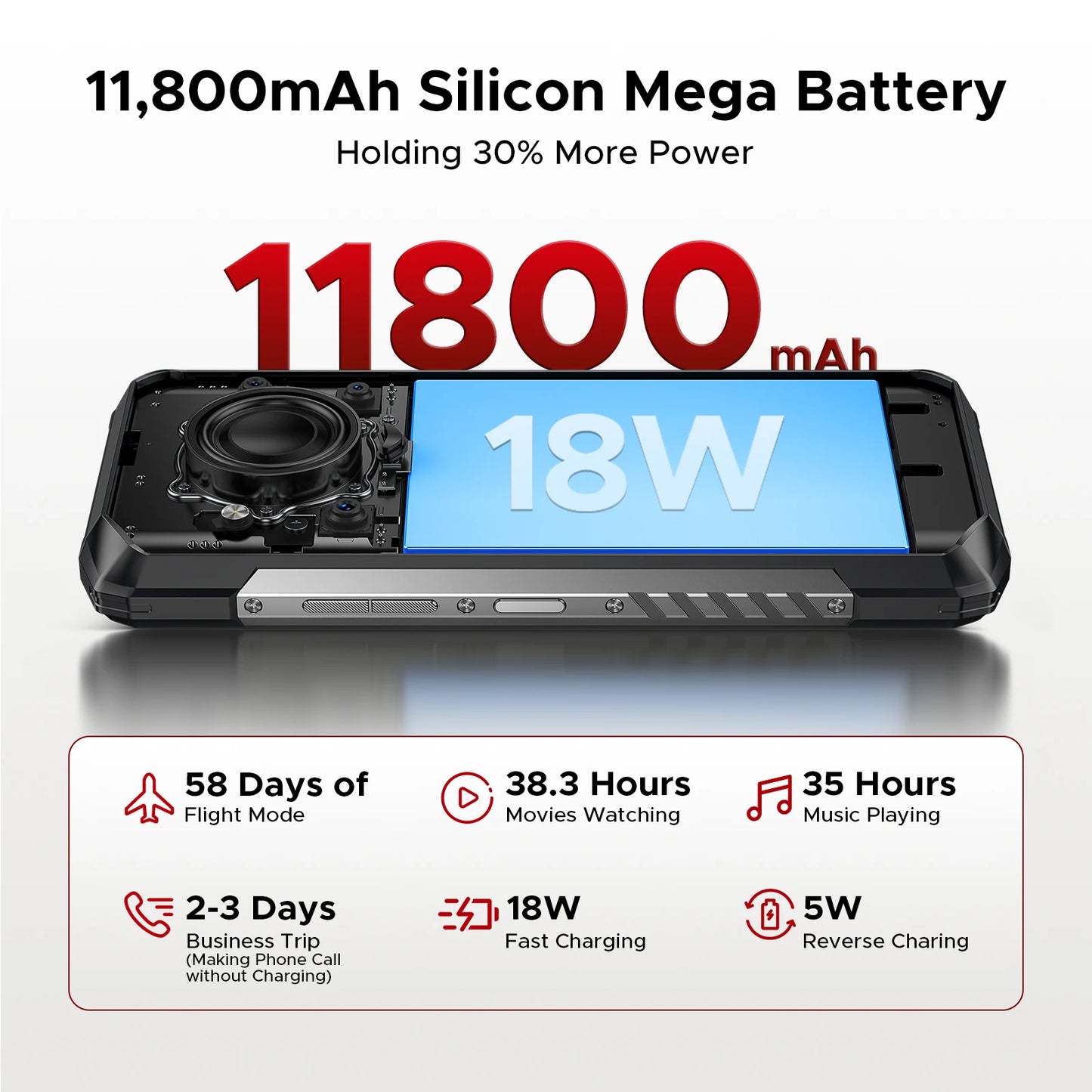DOOGEE Blade20 Pro