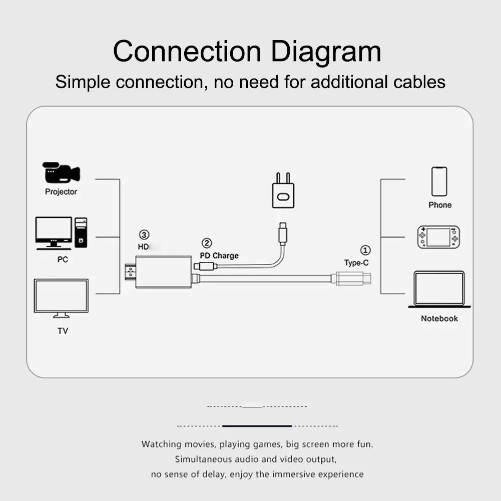 Switch 2 Adaptador HDMI