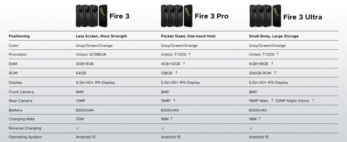 DOOGEE Fire 3