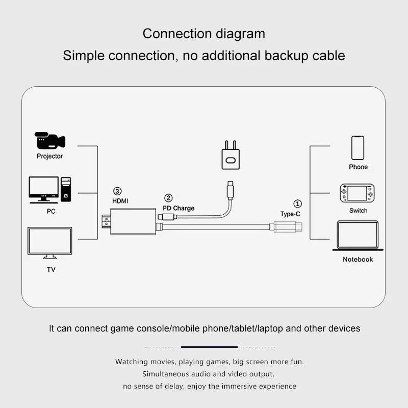 USB-C para HDMI