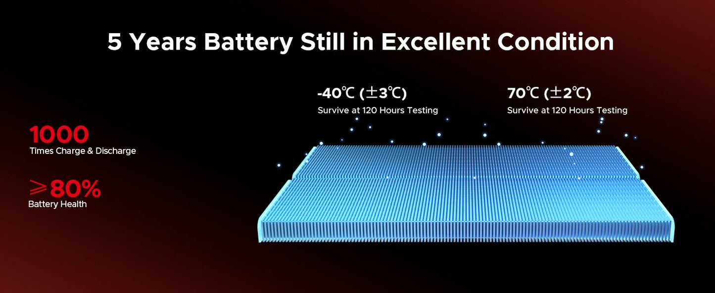 DOOGEE Blade20 Pro